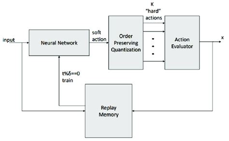 Image result for DRL Walkthroughs