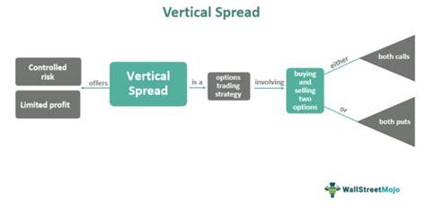 Vertical Call Spread Strategy 的图像结果