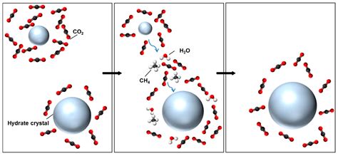New Insights on a µm-Scale into the Transformation Process of CH4 ...