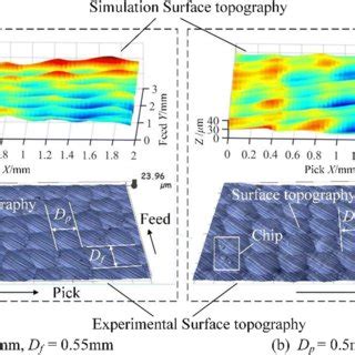 Image result for Computer Simulation vs Experiment