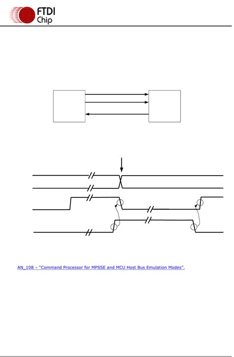 FT2232H by FTDI, Future Technology Devices International Ltd Datasheet ...