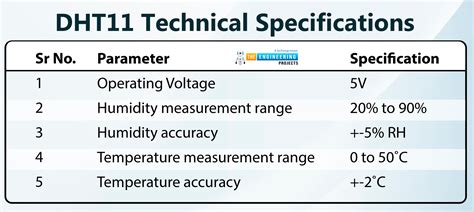 Image result for DHT11 Module On Raspberry Pi