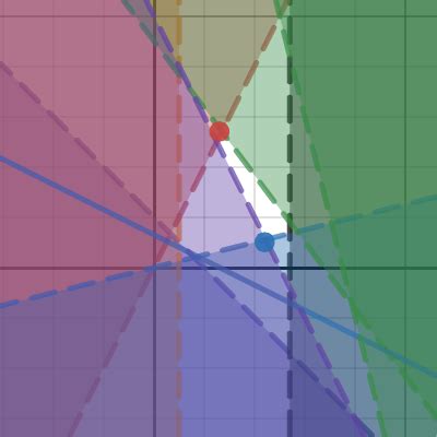 Image result for Desmos Linear Programming