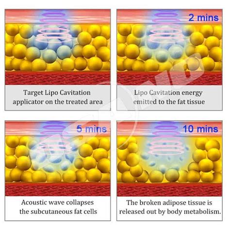 Image result for Body Copy Machine