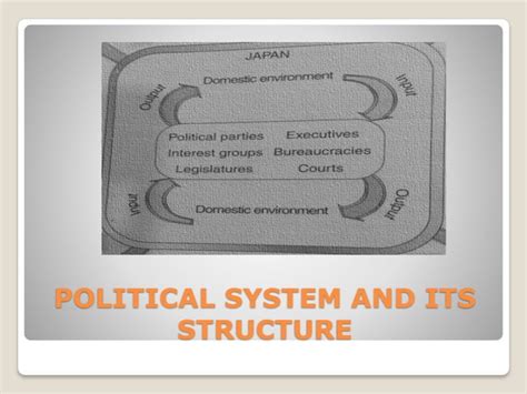 Political System Model 的图像结果