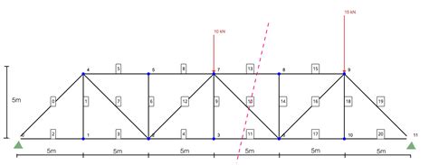 Image result for Solving Trusses Using Method of Sections
