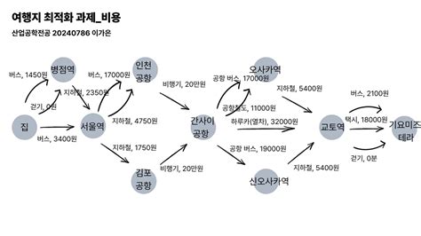 Image result for Programming Absolute Value Function
