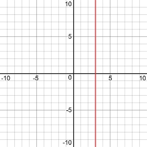 Image result for Linear Math