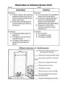 Image result for Observation Inference