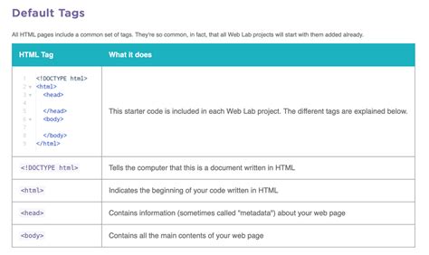 Image result for Grade 12 HTML Tags