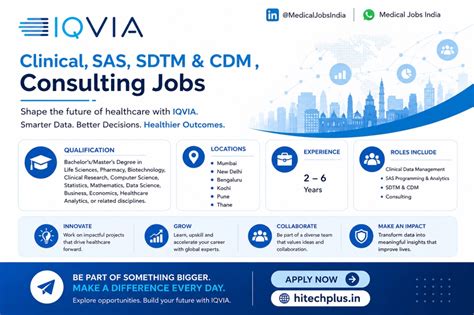 IQVIA Hiring Multiple Roles in Clinical Research, SAS, SDTM, CDM ...