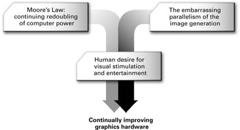 Image result for Data and File Structure Tutorial in CG Engineering