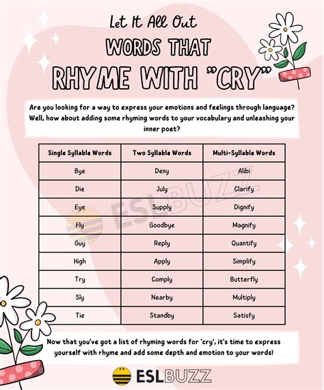 Learn Words That Rhyme With Cry - ESLBUZZ