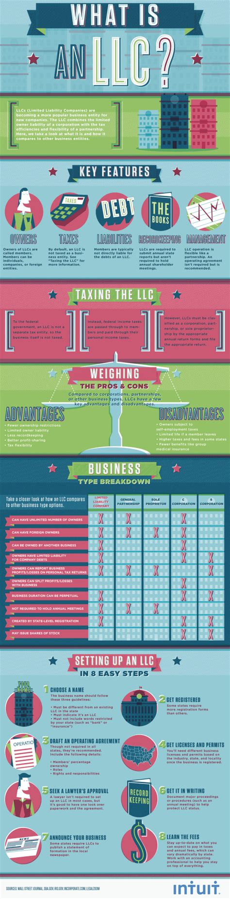 LLC Explained 的图像结果
