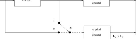 Image result for Coding and Decoding Model