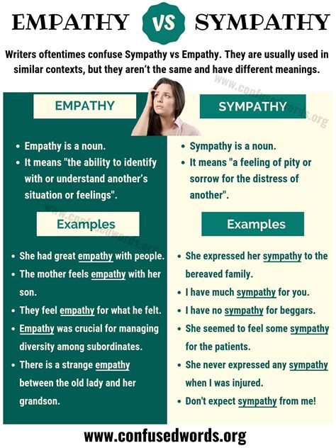 Empathy vs sympathy how to use sympathy vs empathy correctly – Artofit