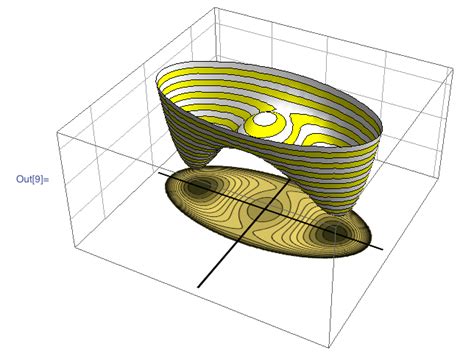 Image result for Dark Graphics Mathematica