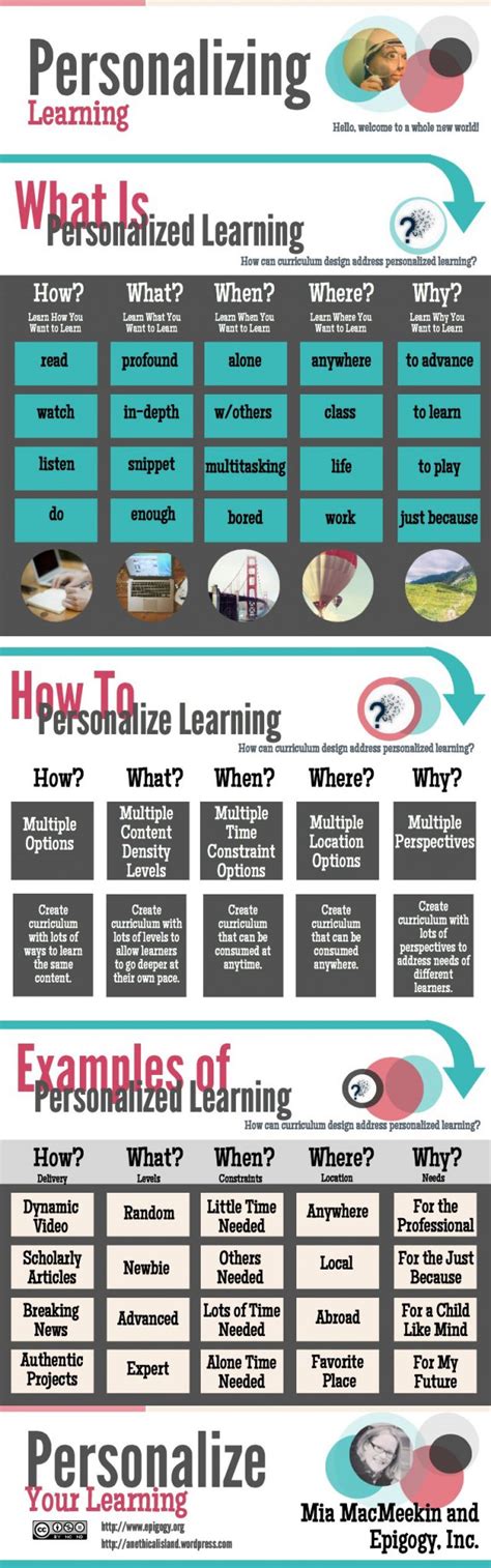 Personalized Learning Examples 的图像结果