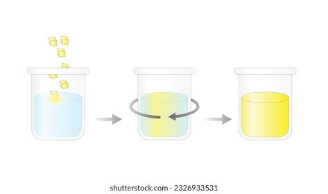 Example of Homogeneous Solution 的图像结果