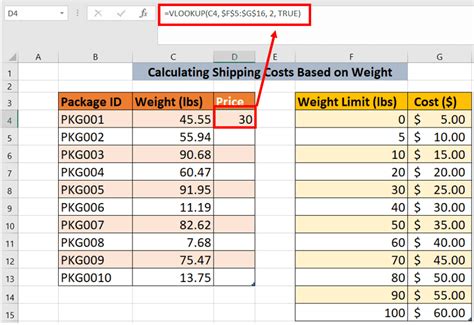 Image result for VLOOKUP Function Excel Using Ranges