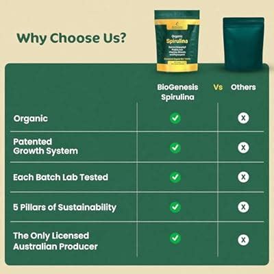 Biogenesis Organic Spirulina Mini Tablets 1000 Count India | Ubuy