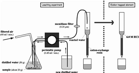 Continuous Extraction Method 的图像结果