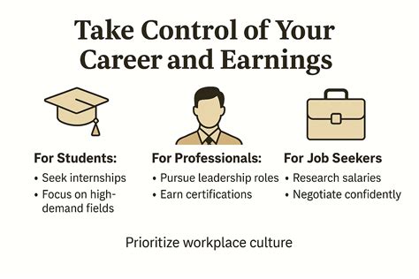 Architect Salary in United States: A State-by-State Breakdown for 2025 | ArchitectureCourses.org