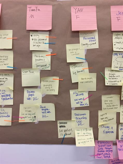 Image result for Hyperloop Experience