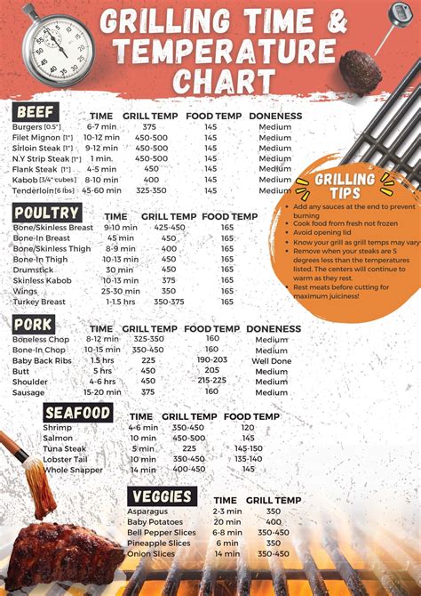 Free printable grilling time and temperature chart your ultimate guide ...