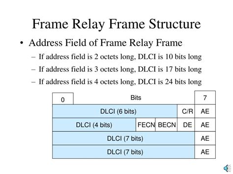 Image result for Frame Relay Shema