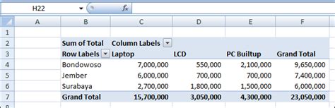 Image result for Belajar Pivot Table Excel