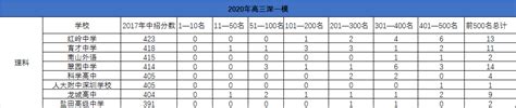 郑州市九年级一模成绩之分析 - 知乎