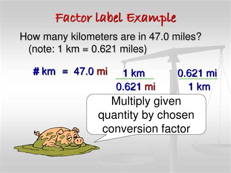 Image result for Slide Factor Method