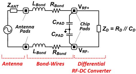 Reconfigurable RF Energy Harvester with Customized Differential PCB Antenna