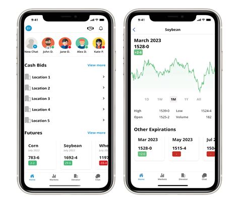 Barchart’s Grain Solutions Team Drives Agribusiness Workflow Growth ...