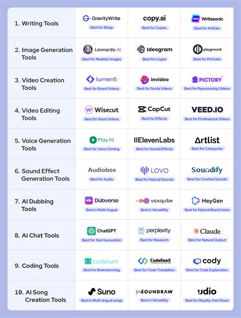 Top 30 Free AI Tools to Try in 2025: Tested & Reviewed