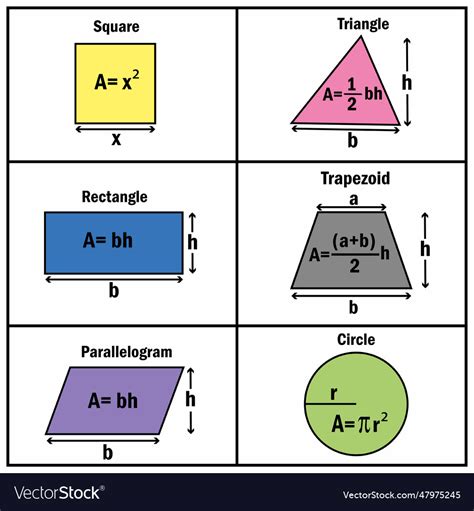Image result for Free Math Formulas