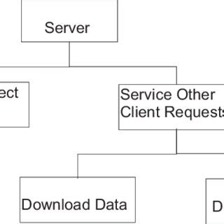 Local Server Download 的图像结果