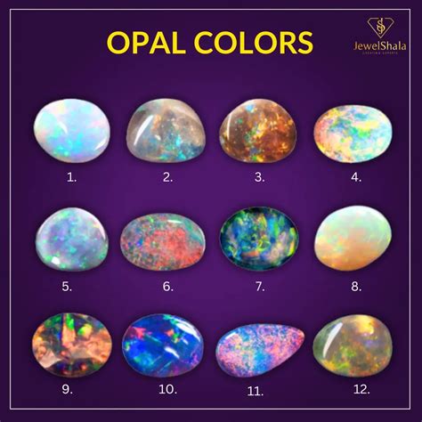 Types Of Opal Chart