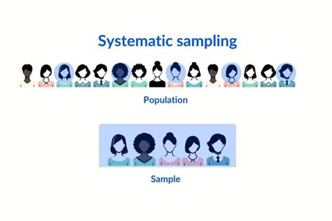 Image result for Types of Sampling Large Data Set