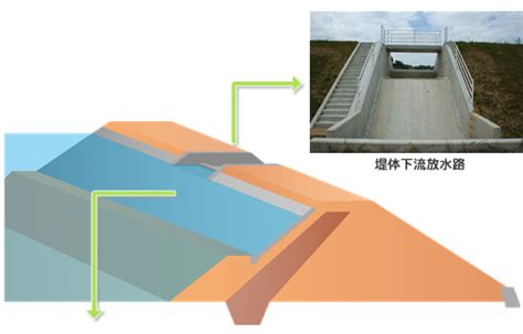 Image result for Module for Speed Sensor