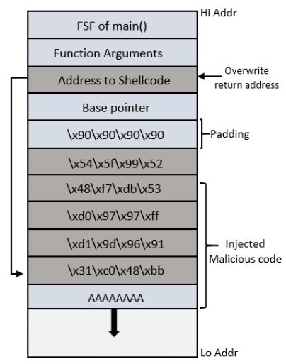 Image result for Shell Injection