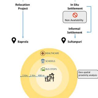Image result for Comparison Method Math