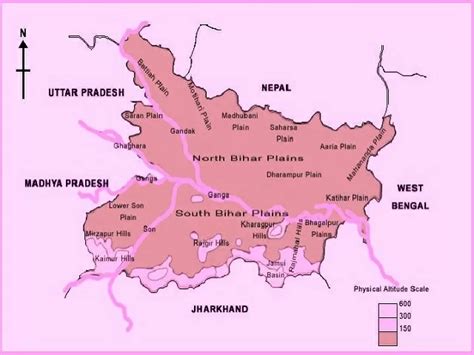 Climate and Soil Profile of Bihar