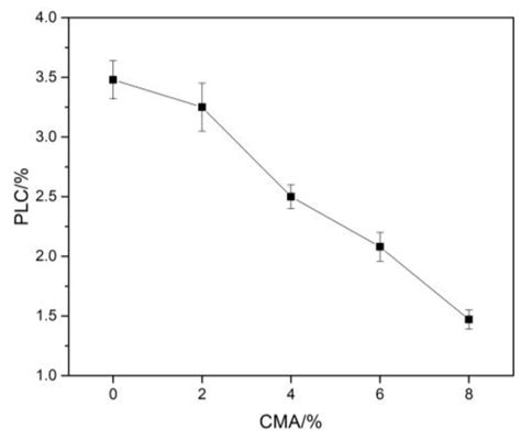 Enhanced Properties of Tailored Alumina–Magnesia-Based Dry Ramming ...