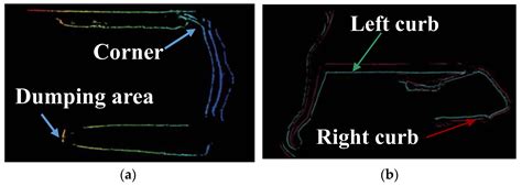 Research Status and Development Trend of Unmanned Driving Technology in ...