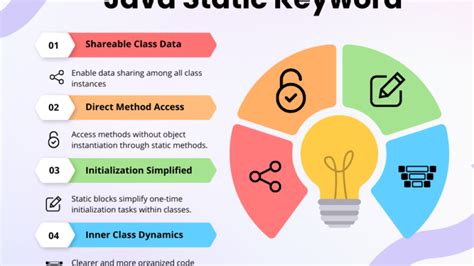 Image result for This Static Keyword Java Sdet Techie