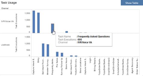 Task Viev Explain 的图像结果