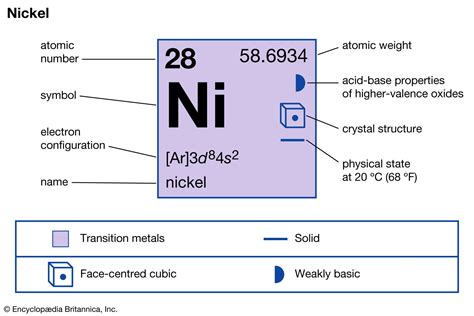 Nickel | Definition, Properties, Symbol, Uses, & Facts | Britannica