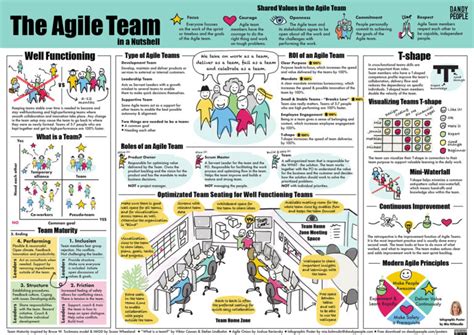 Agile Team Commitment 的图像结果